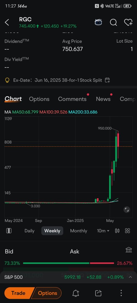 $3到$950，持有一年！
