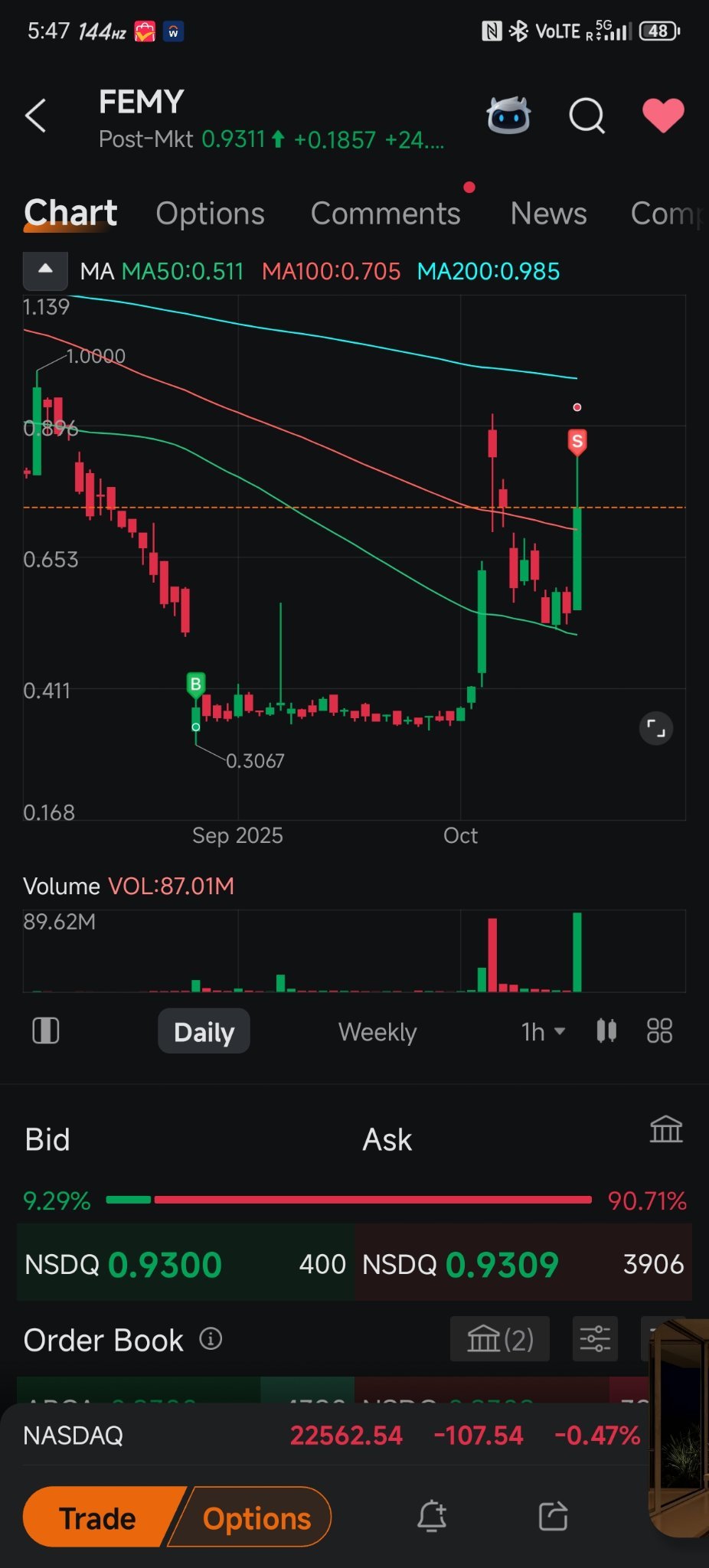 $Femasys (FEMY.US)$[八卦][八卦][八卦][八卦]