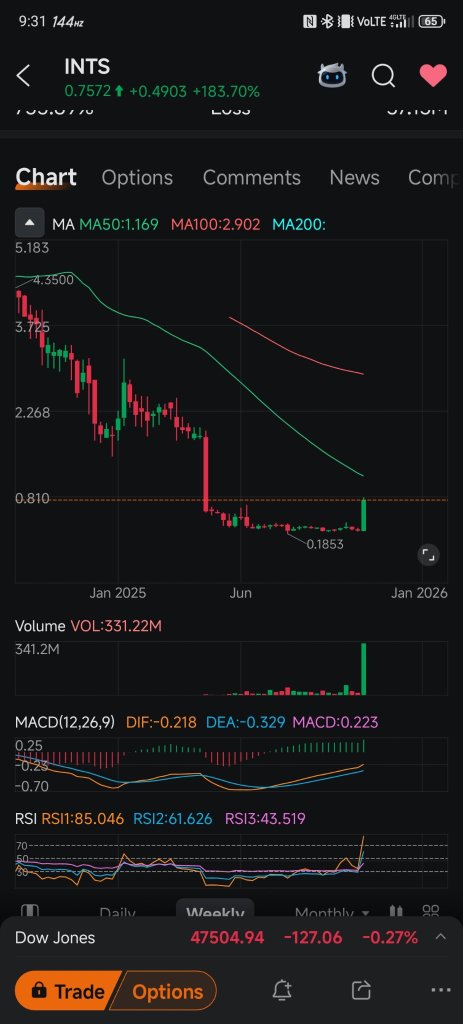 看到綠色的波浪線。