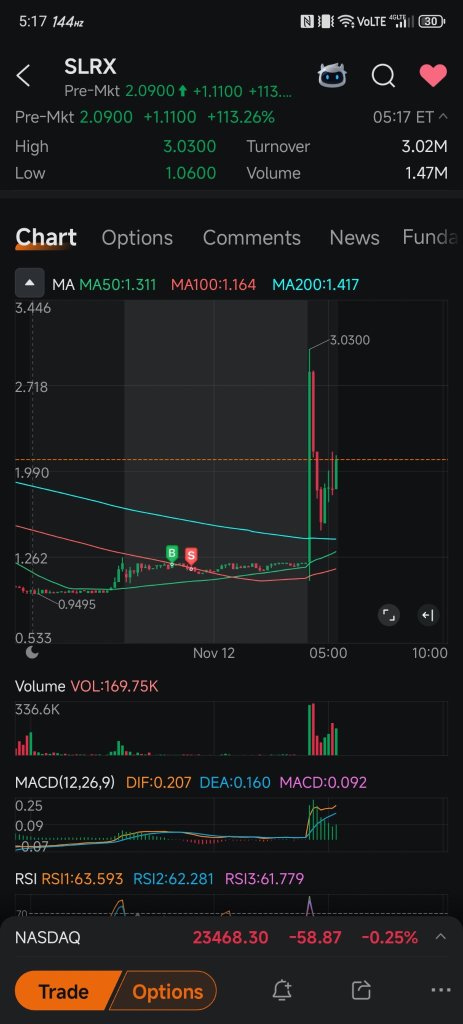 😭 The merger is supposed to dilute slrx holders into oblivion. how this possible.