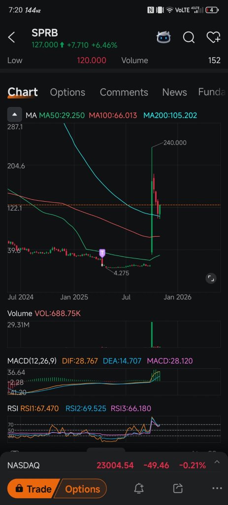 所以這發生了，microfloats