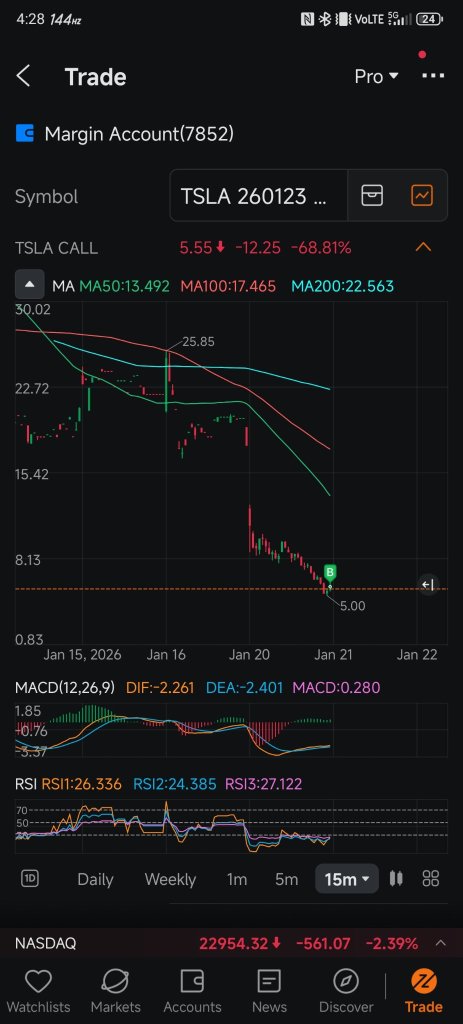 422.50C weekly 😮‍💨