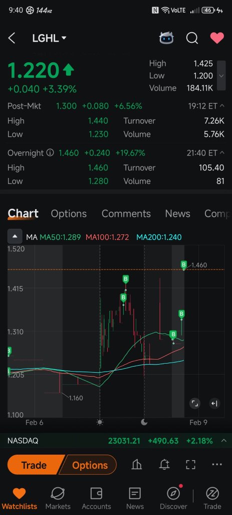 我自己把價格拉高了20% 🤣