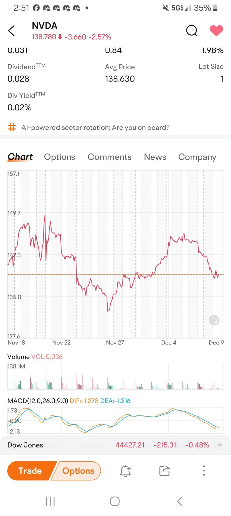 $エヌビディア (NVDA.US)$ 大規模な逆のヘッドアンドショルダーに見えます。年末までに160から170は確実に可能です