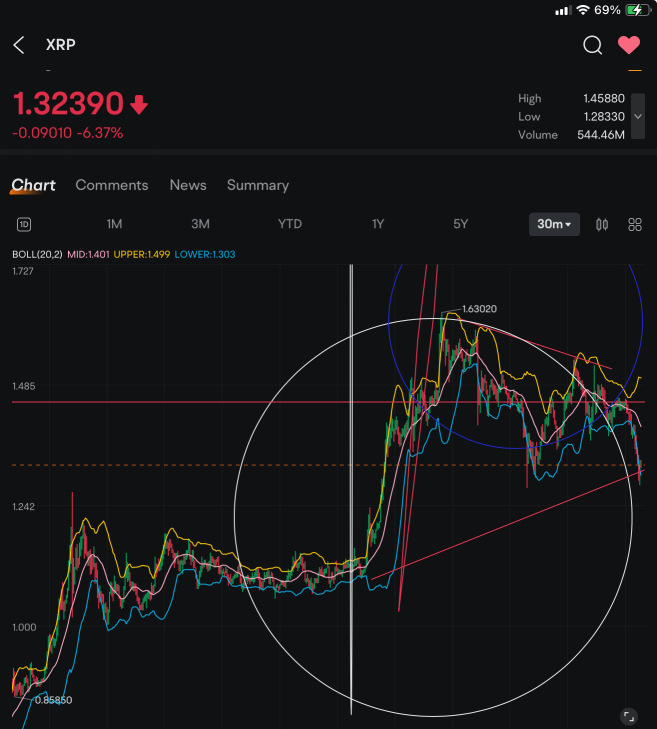 這就是所有板塊。不用感謝我