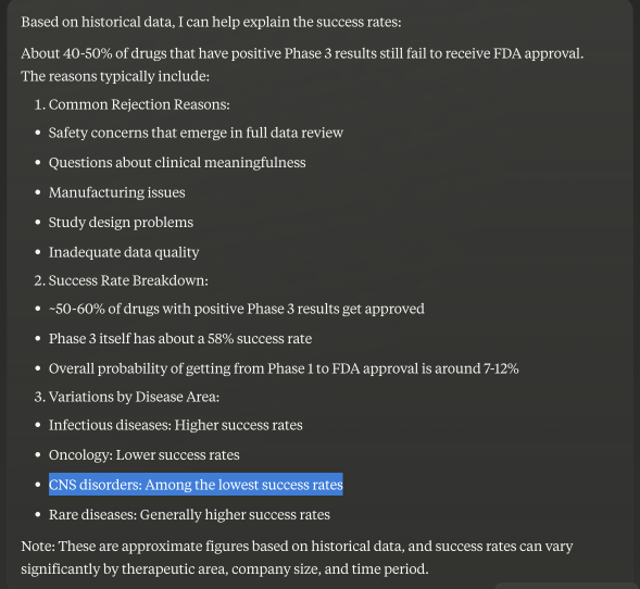 Success rate based on AI