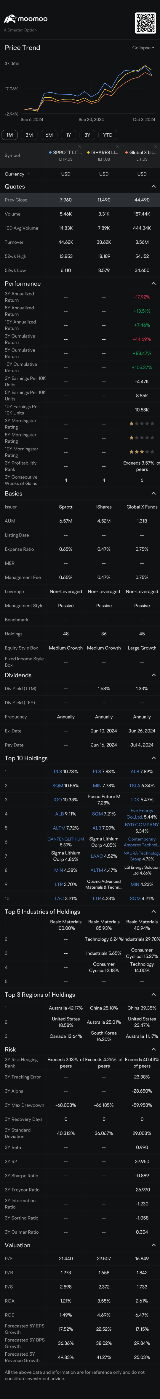 Lithium ETF