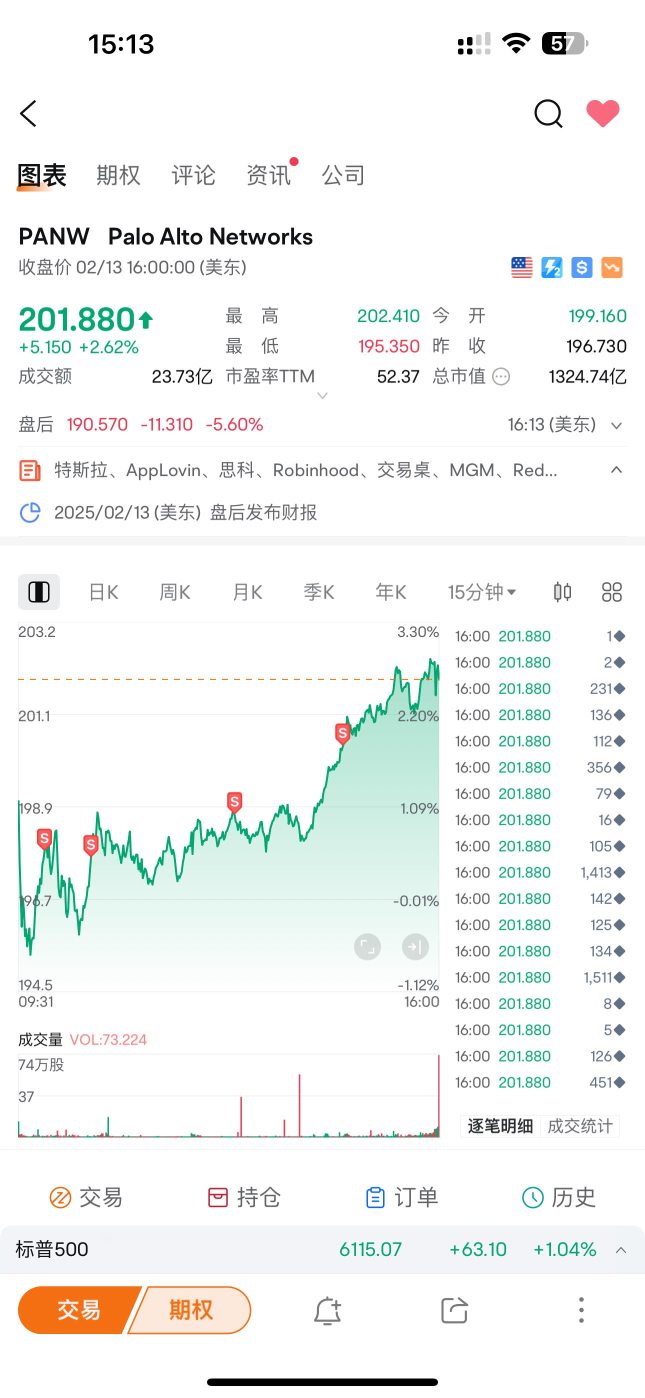 売れているのですか？