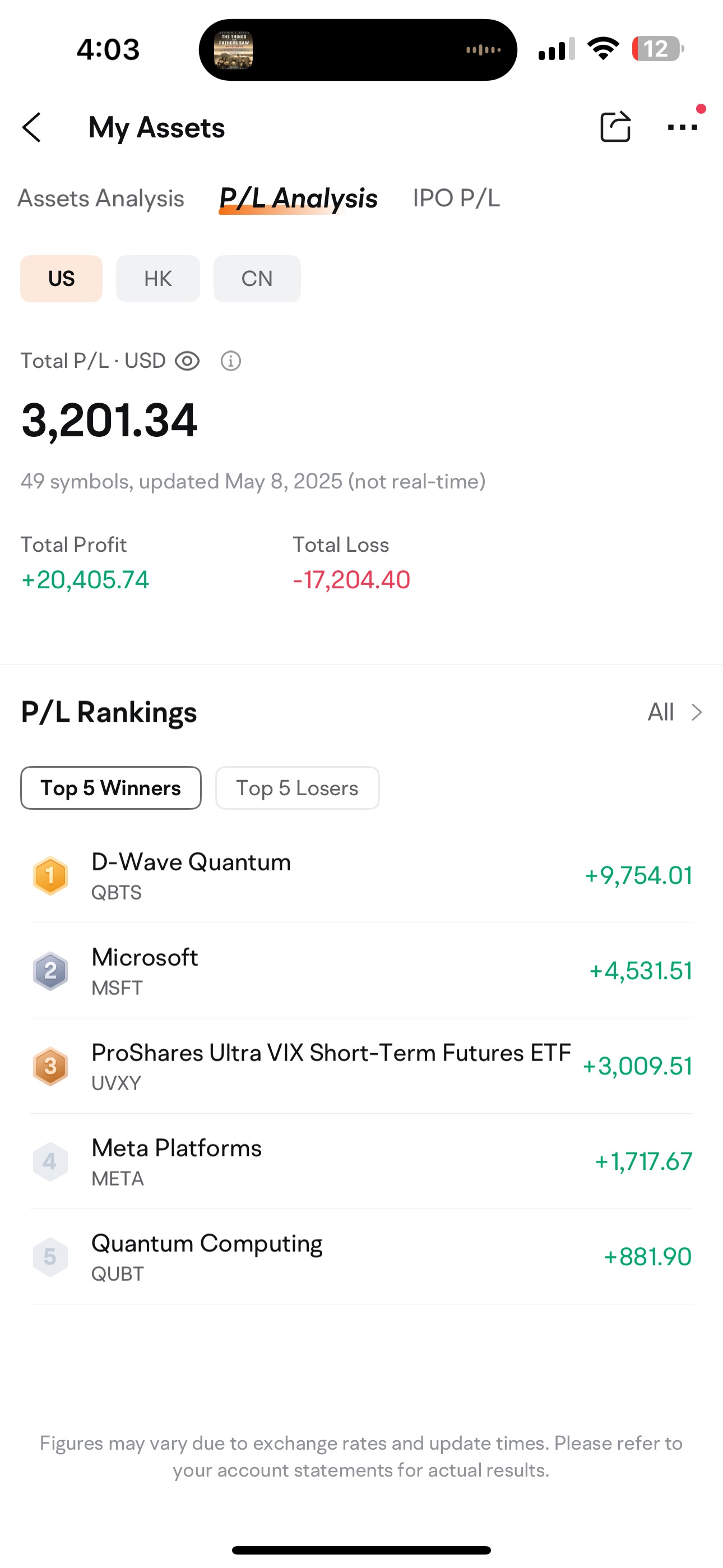 the case for d wave