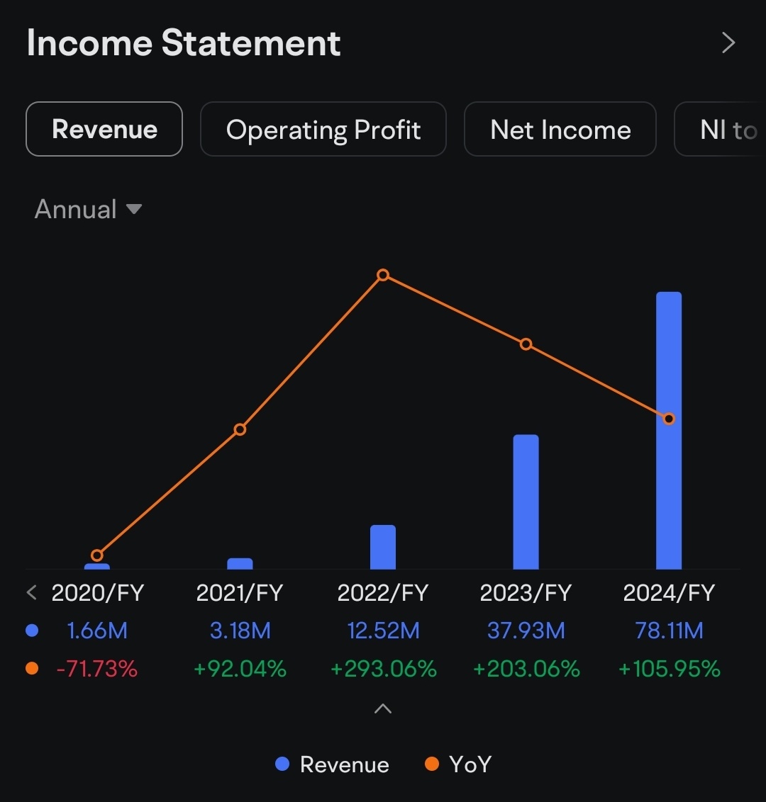 how is this so undervalued?