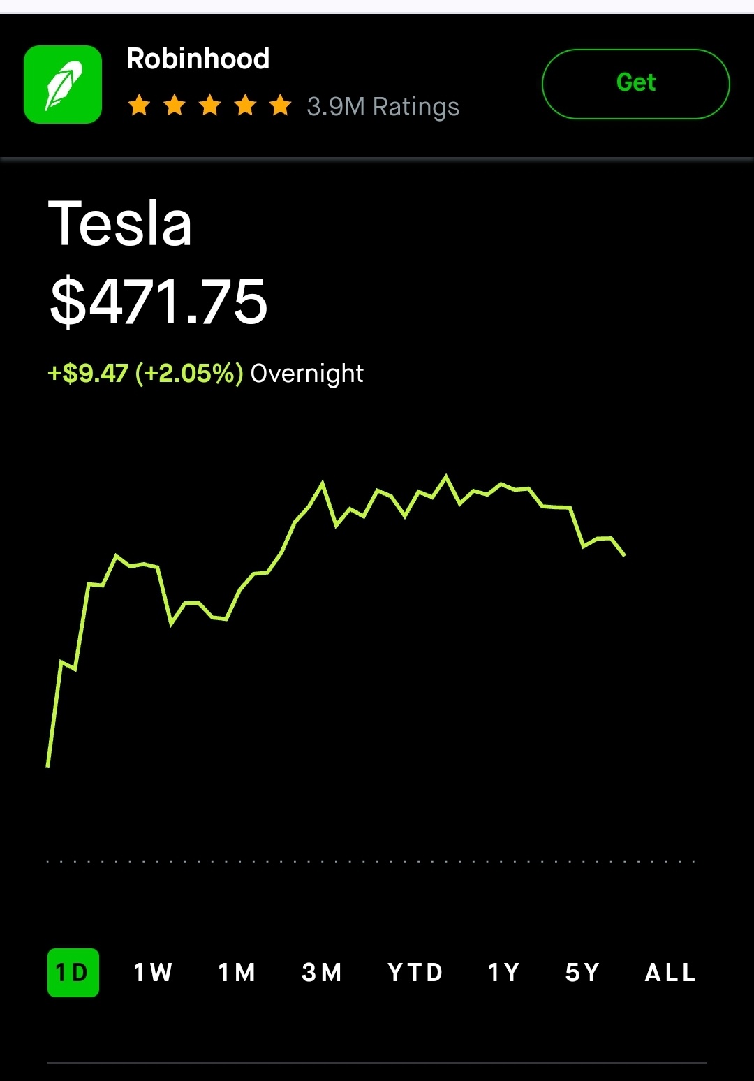 $特斯拉 (TSLA.US)$