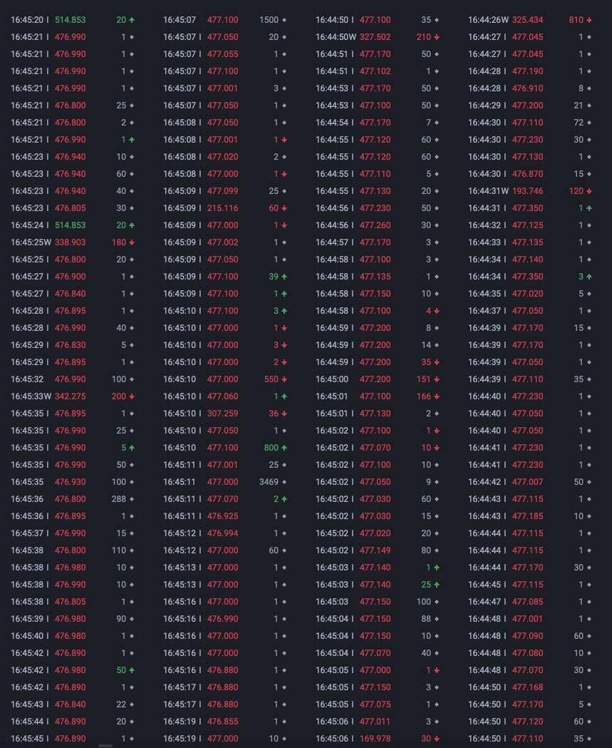 求教：盤後特斯拉爲什麼出現這種價格