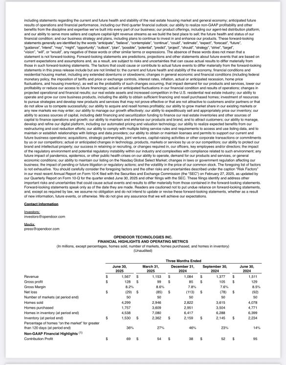 Opendoor Q2 2025: Positive Cash Flow and Reduced Losses Signal Turnaround🔥🚀🚀🚀