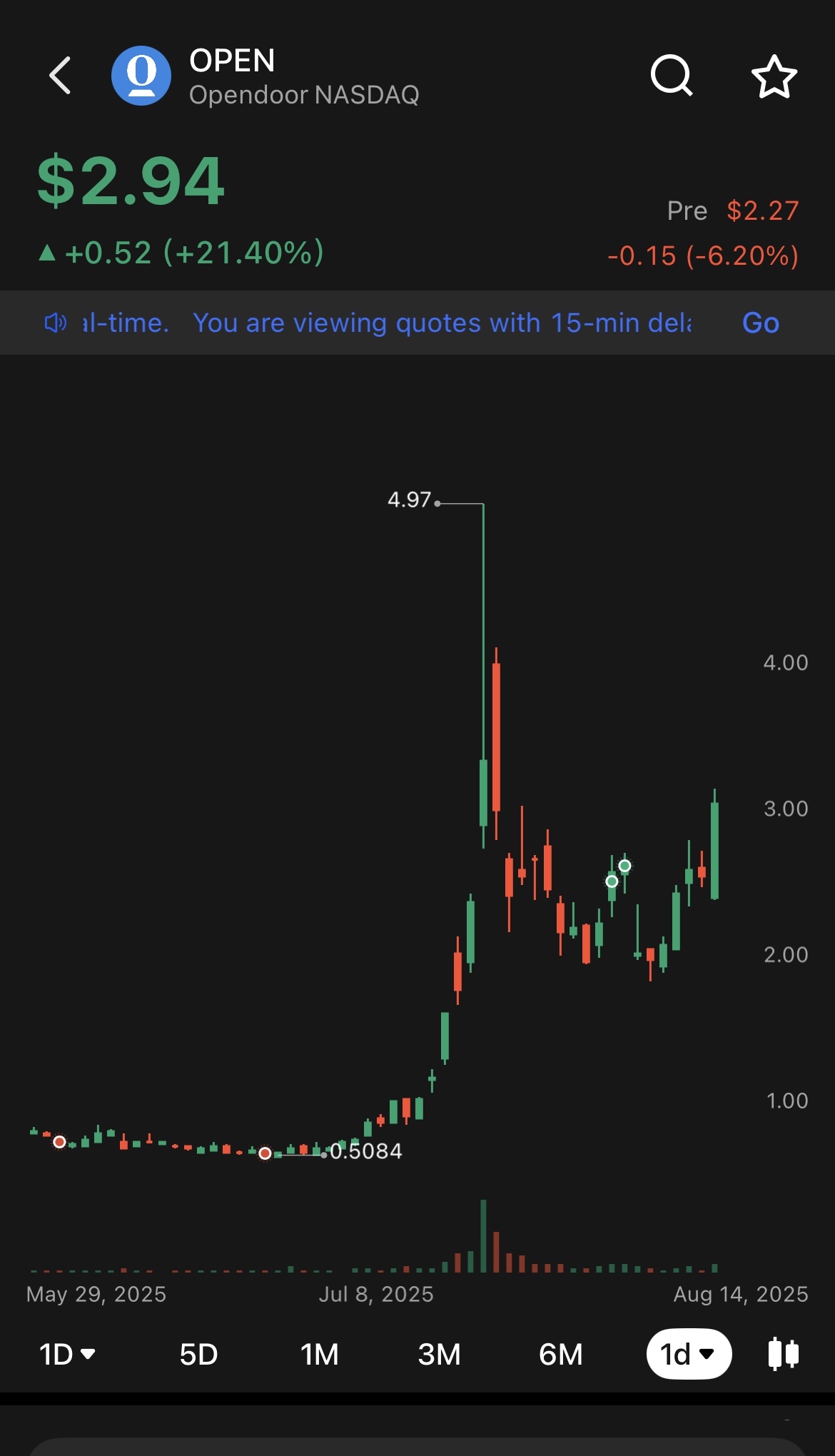 不要恐慌 —— 这是真实的Opendoor故事 🏡🚀