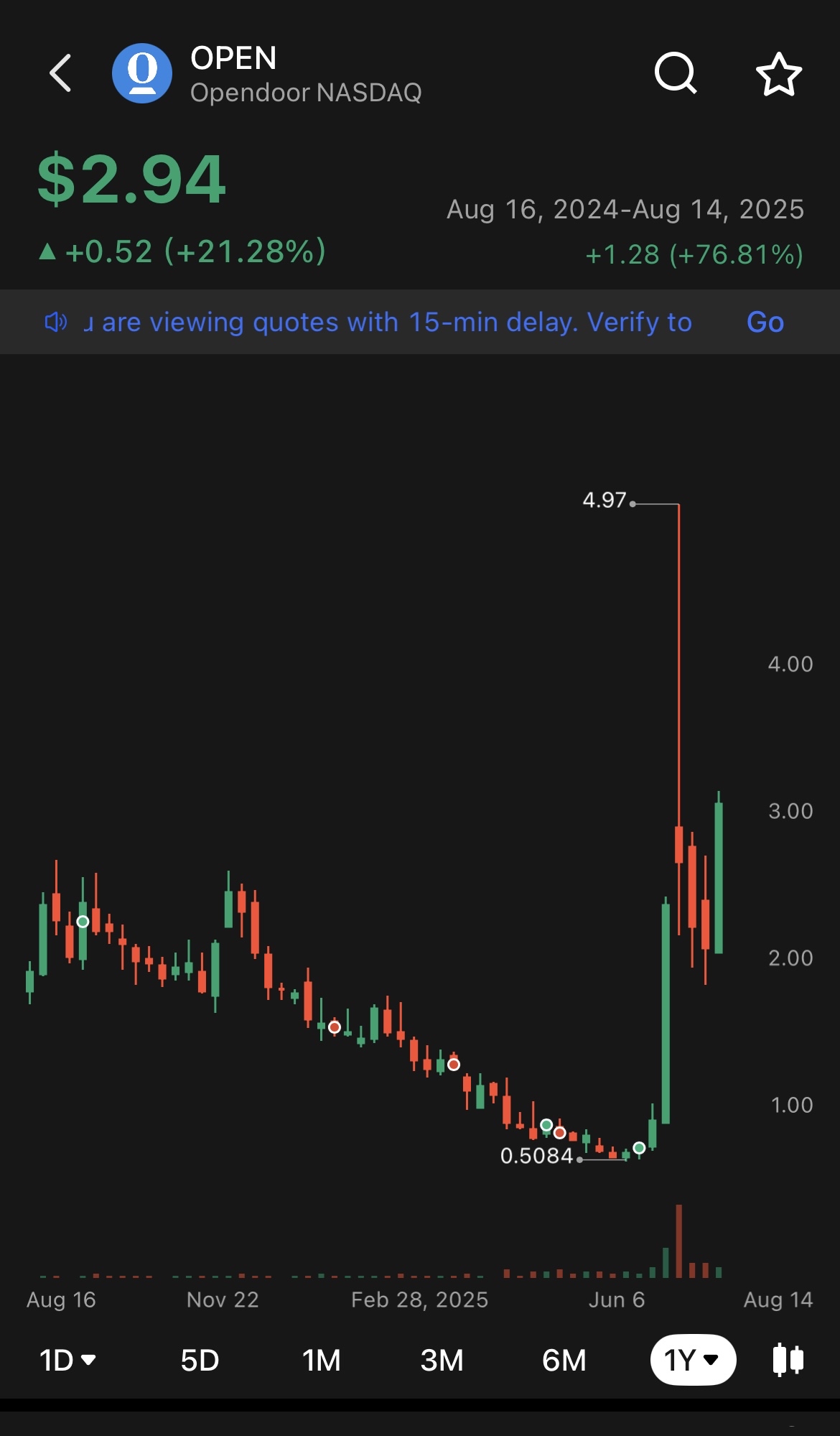 不要恐慌 —— 这是真实的Opendoor故事 🏡🚀