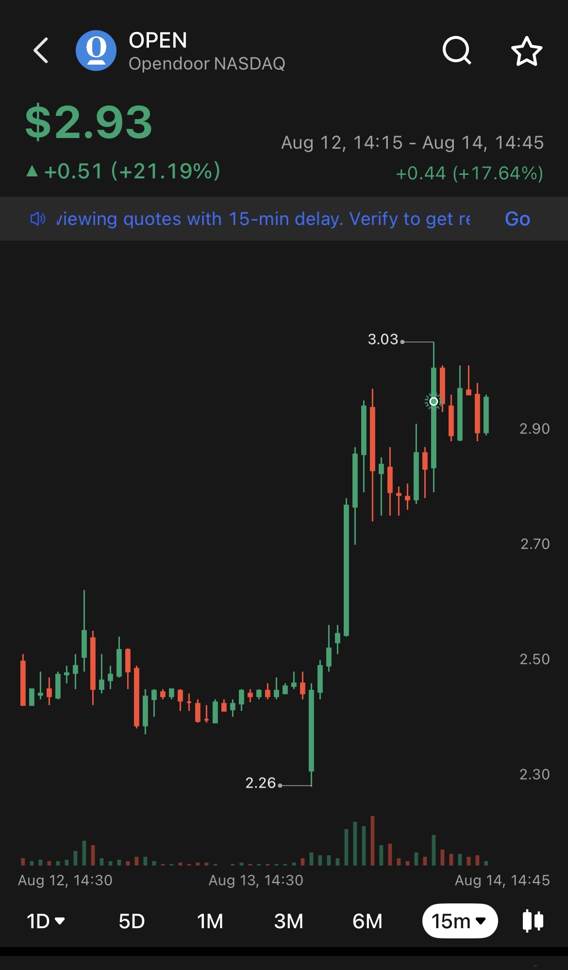 不要恐慌 —— 这是真实的Opendoor故事 🏡🚀