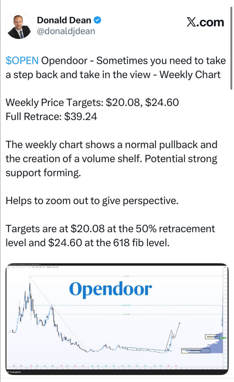 健康的回调。强劲的成交量支撑正在形成。📈
