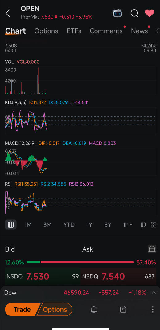 Stop Panicking — They Want Your Shares Cheaper