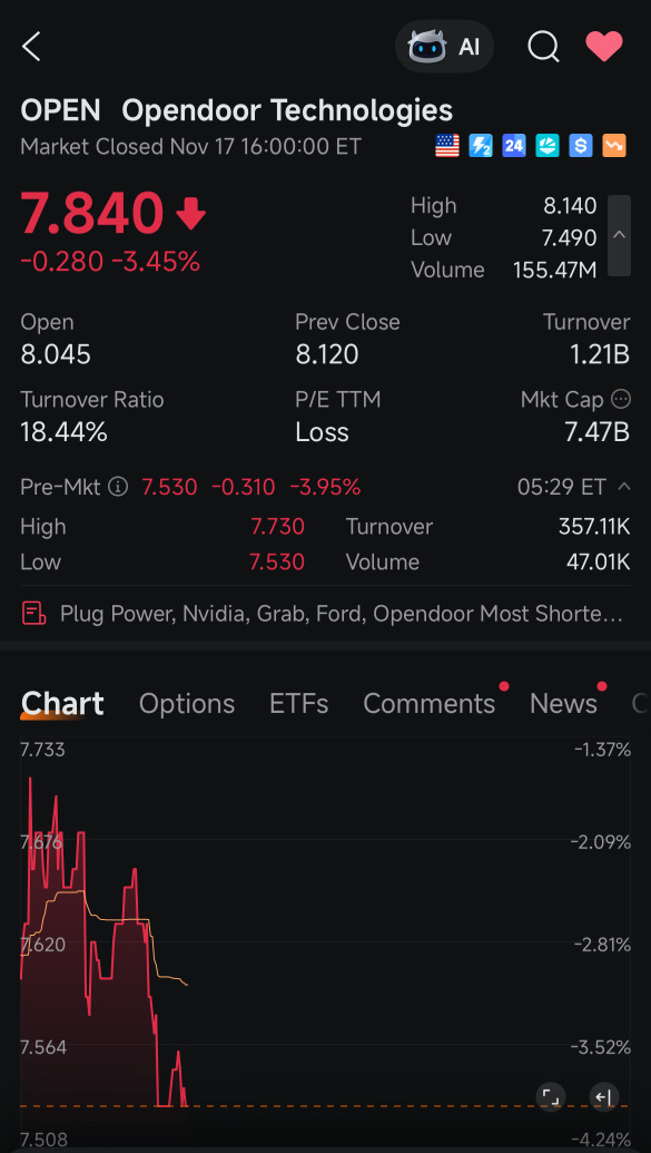 Stop Panicking — They Want Your Shares Cheaper