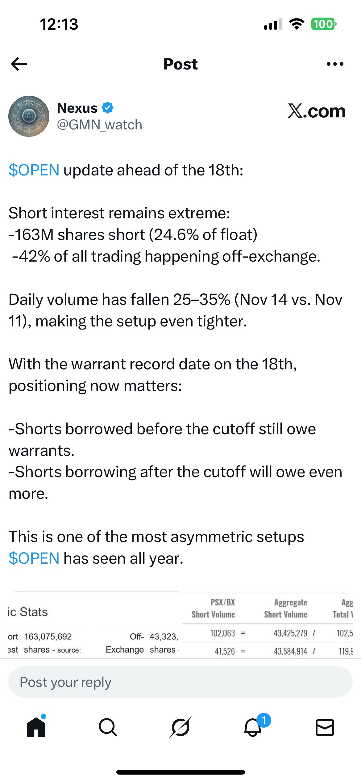 🔥 $OPEN Short Interest — One of the Most Asymmetric Setups This Year🙀