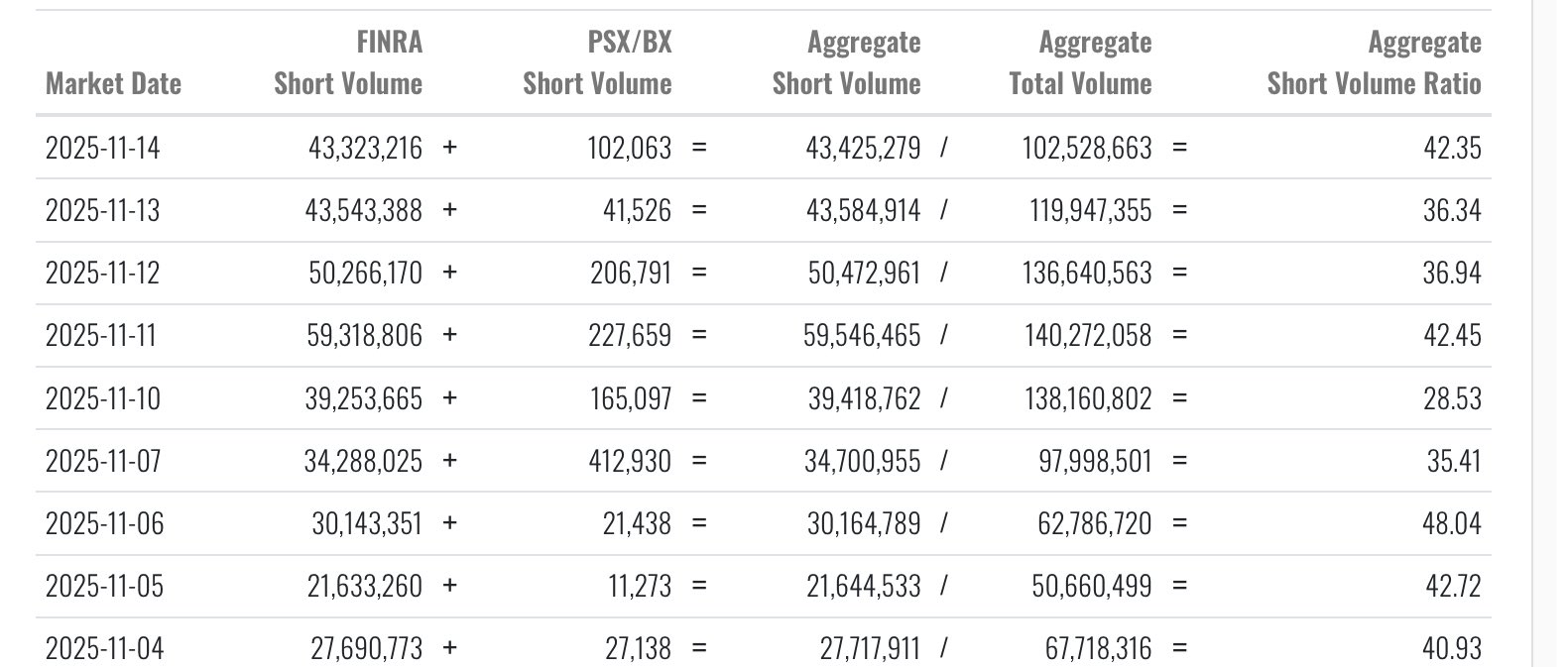 🔥 $OPEN Short Interest — One of the Most Asymmetric Setups This Year🙀