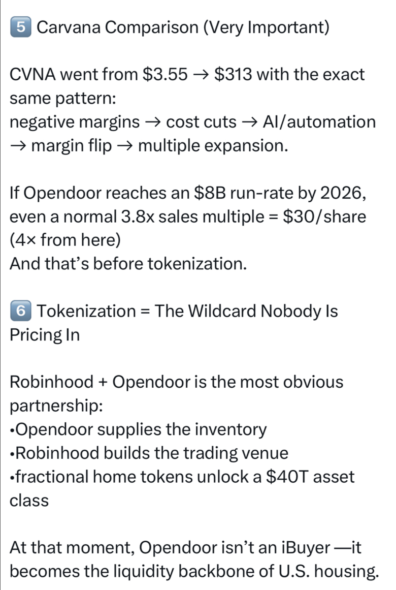 📘为什么$OPEN到2028年有望达到82美元——深度分析总结🚀