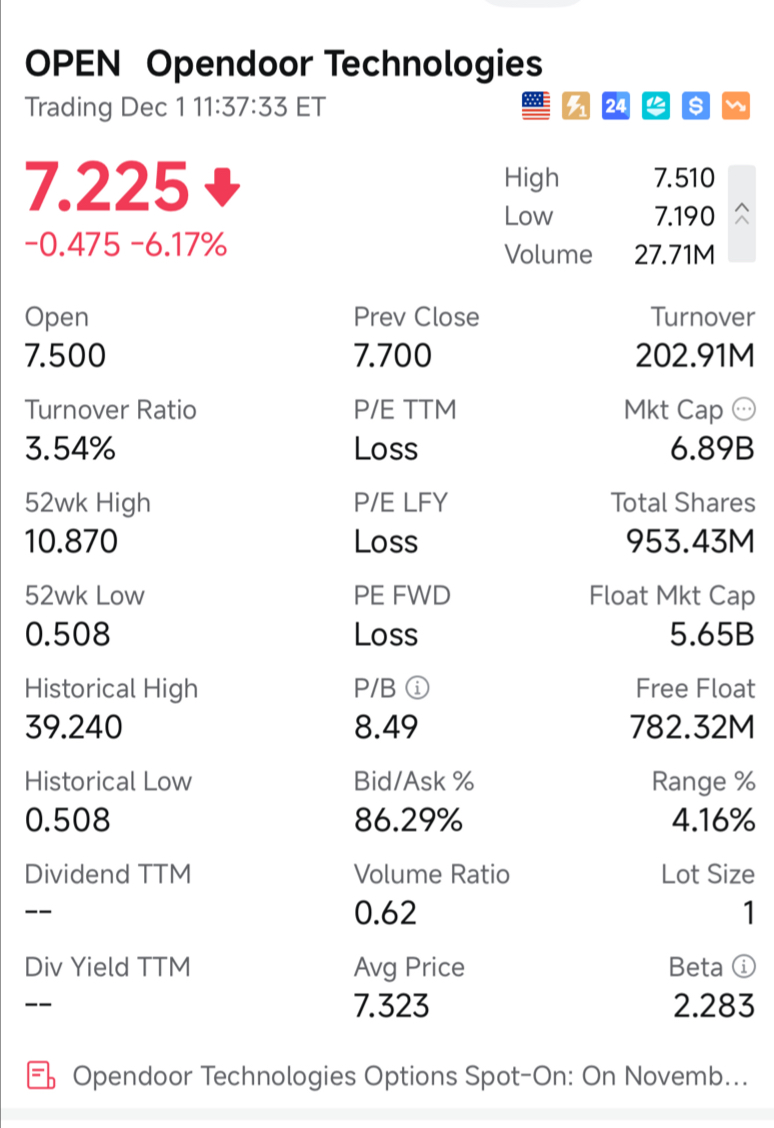 ⭐ [OPEN Technical Breakdown – Don’t Panic, This Is Just a Technical Pullback] ⭐