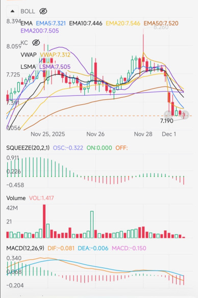 ⭐ [OPEN Technical Breakdown – Don’t Panic, This Is Just a Technical Pullback] ⭐