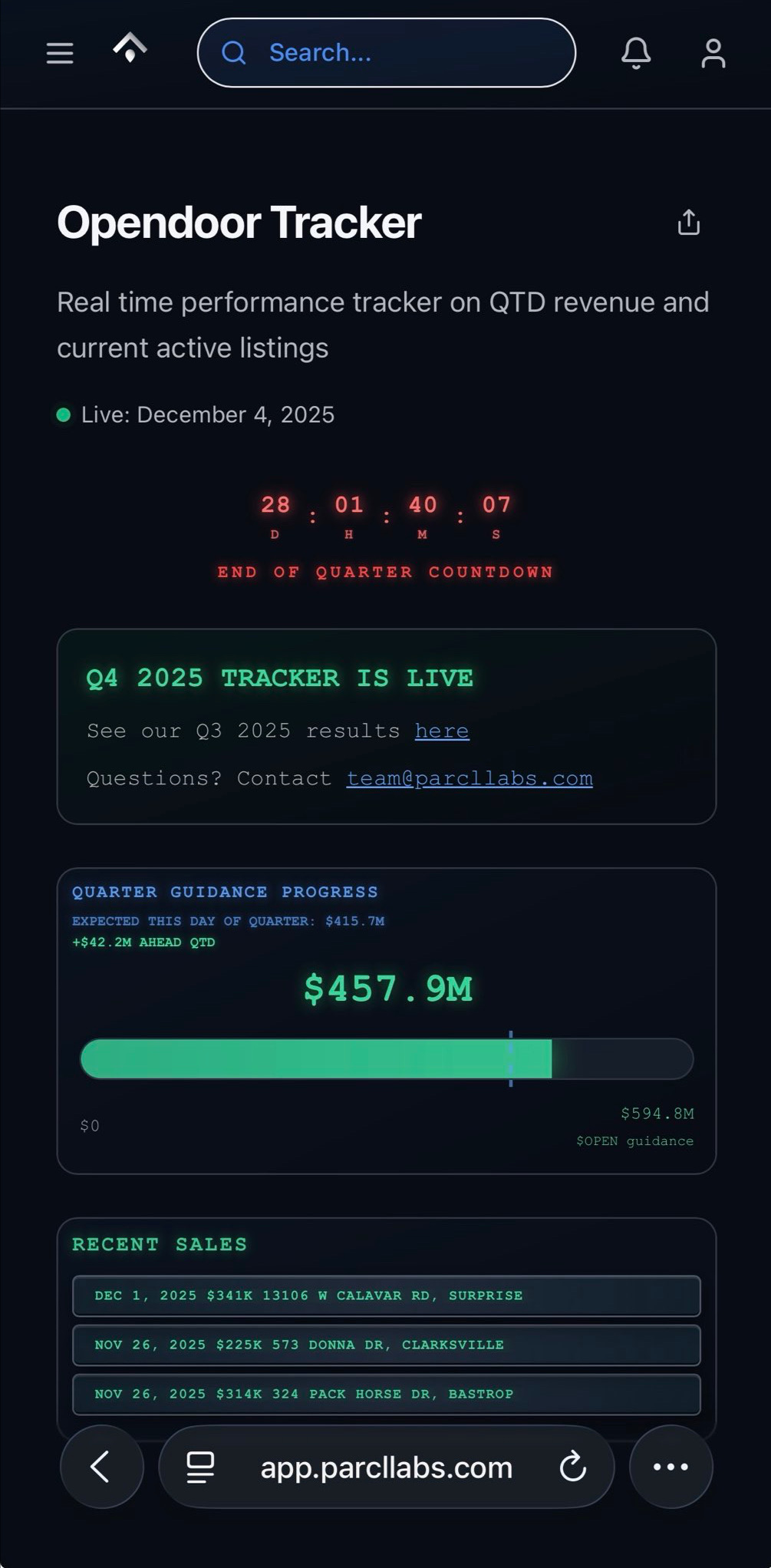 Wow… the data looks amazing.