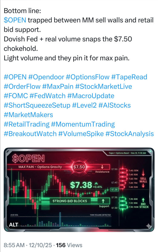 $OPEN 被壓制 —— 但形勢看起來一觸即發