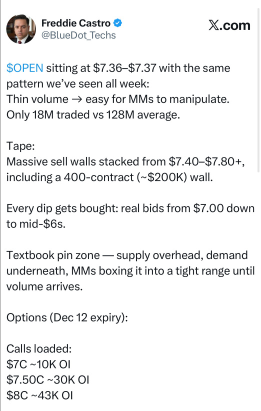 $OPEN 被壓制 —— 但形勢看起來一觸即發