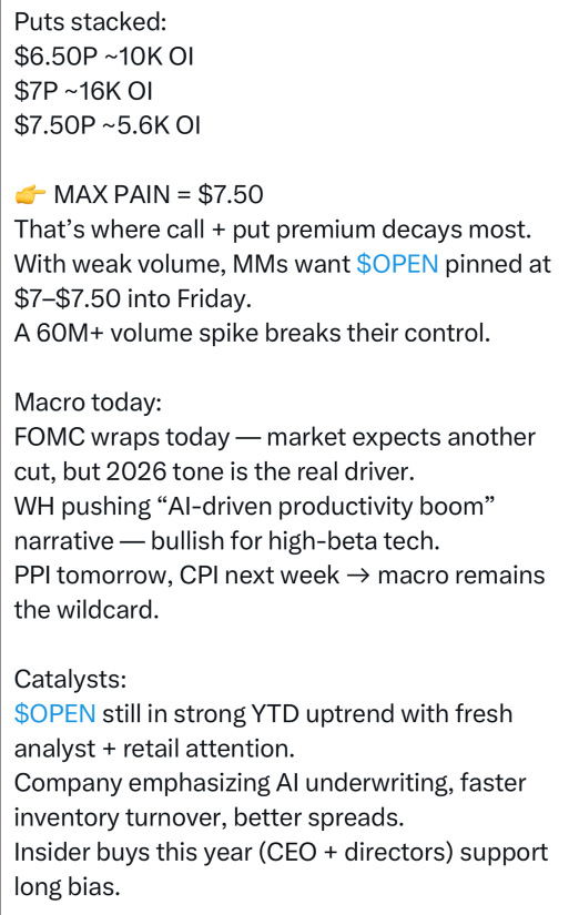 $OPEN 被壓制 —— 但形勢看起來一觸即發