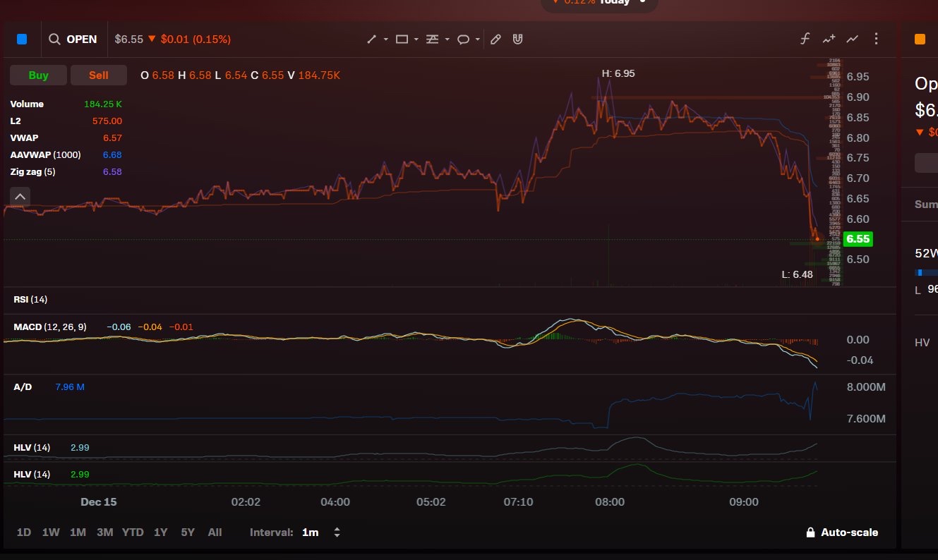 Price Action ≠ Fundamentals — Understanding the Tape