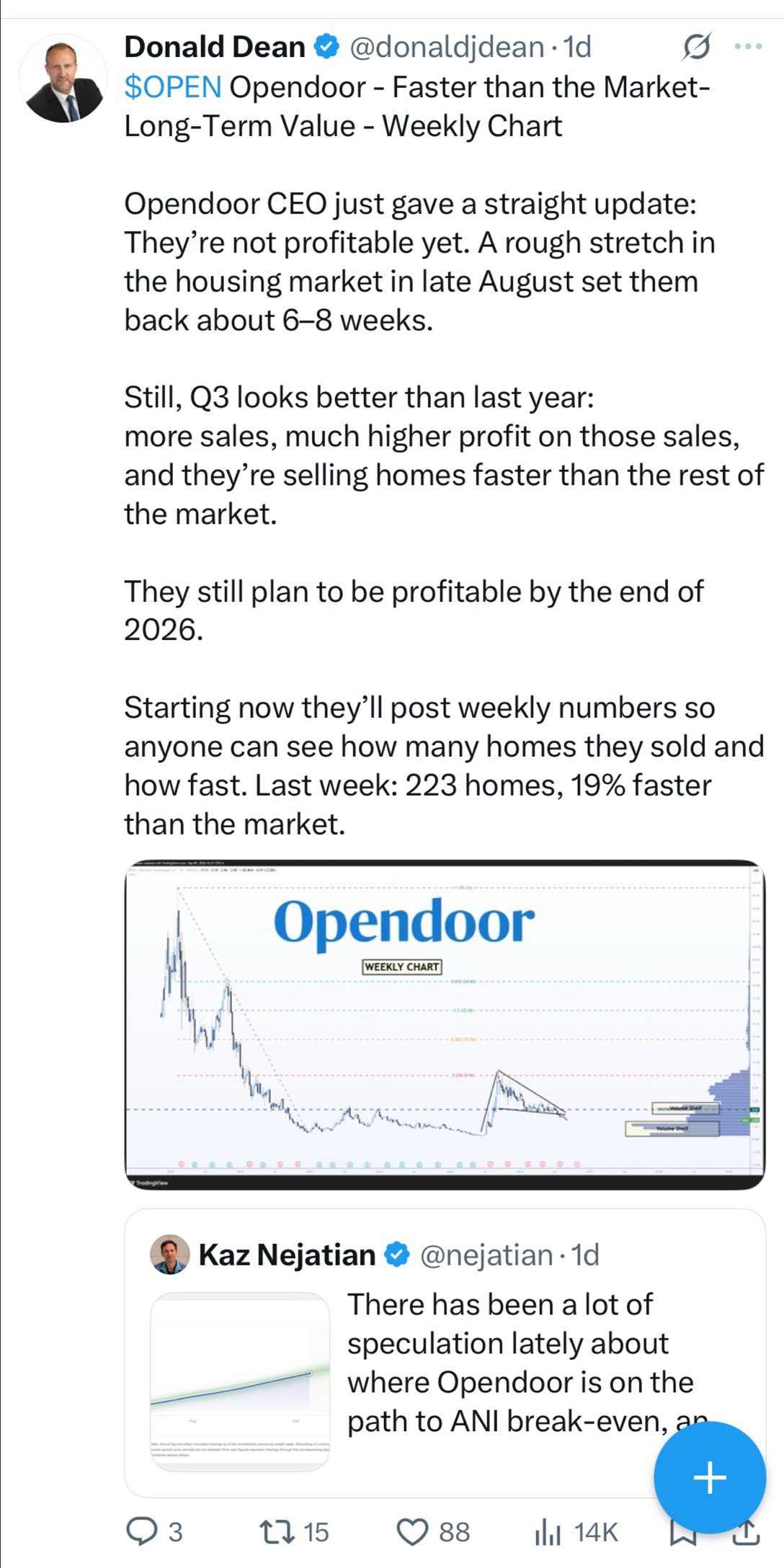 $undefined (OPEN.US)$ ใช่ครับ การสะดุดครั้งนี้ของจริงเลย น่าจะดีเลย์ไปสัก 6–8 สัปดาห์ แถม Opendoor ก็ยังทำกำไรไม่ได้ด้วย แต่เรื่องนี้มันไม่ได้ลบภาพความคืบหน้าของพื้นฐานที่กำลังดีขึ้นเลย ทั้งยอดขายที่เพิ่มขึ้น Unit Economics ที่ดีขึ้น และบ้านที่ขายออกได้เร็วกว่าตลาดโดยรวม  สิ่งที่ผมชอบที่สุดคือการตัดสินใจประกาศตัวเลขเป็นรายสัปดาห์ ไม่ต้องมานั่งเดากันไปเรื่อยแล้ว ทีนี้เราก็รอดูการทำงานและความคืบหน้าด้วยตัวเองได้เลยแบบอาทิตย์ต่ออาทิตย์  การปรับโครงสร้างใหม่...
