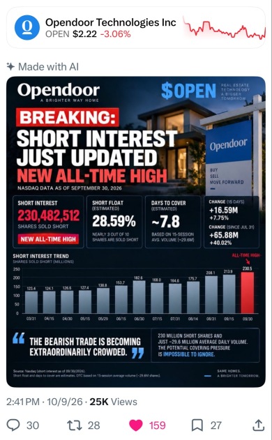 $OPEN 熊市：有退出计划吗？👀😹