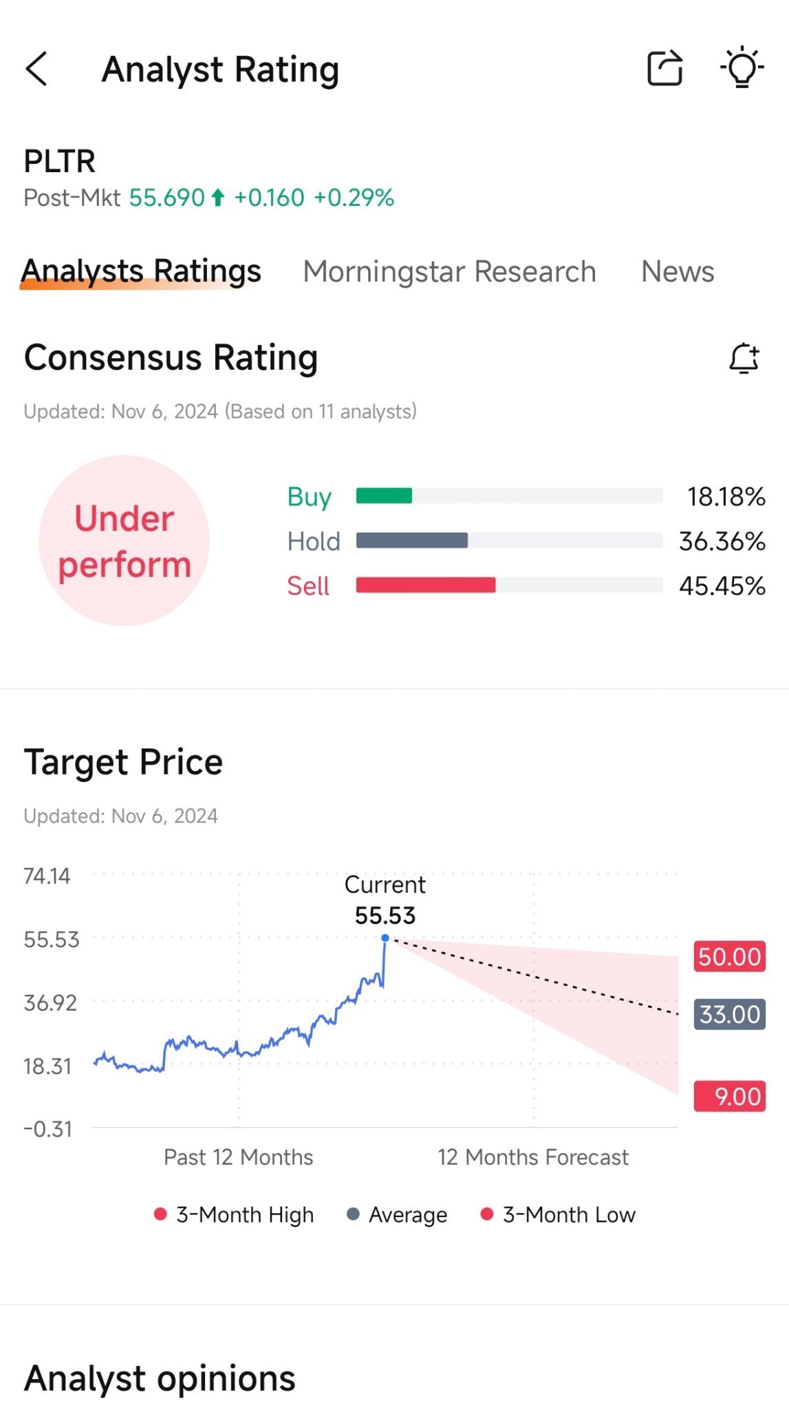 $Palantir (PLTR.US)$ 这太奇怪了，他们一直显示表现不佳，但股票却持续上涨。