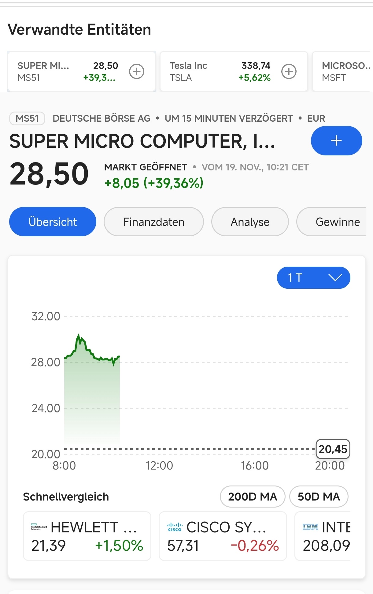 $超微电脑 (SMCI.US)$ SMCI股票目前的欧元价格，价格在您看到这篇帖子时可能已经发生变化。  华尔街开盘后会发生什么？你的想法是什么？ 😊 看好？看淡？  #互联网货币