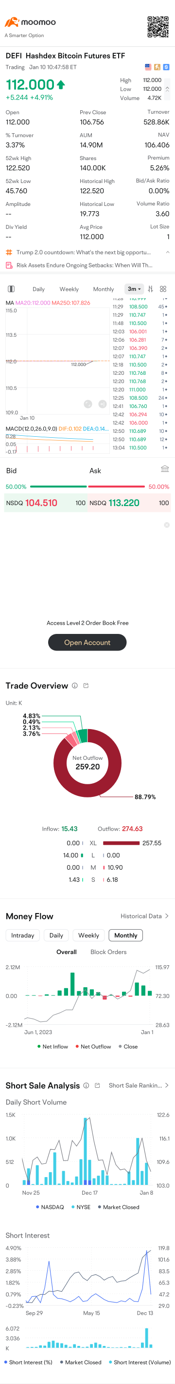 Hashdex Commodities Trust ETF【DEFI】の株価リアルタイムチャート - moomoo証券
