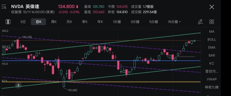 美股重要个股分析