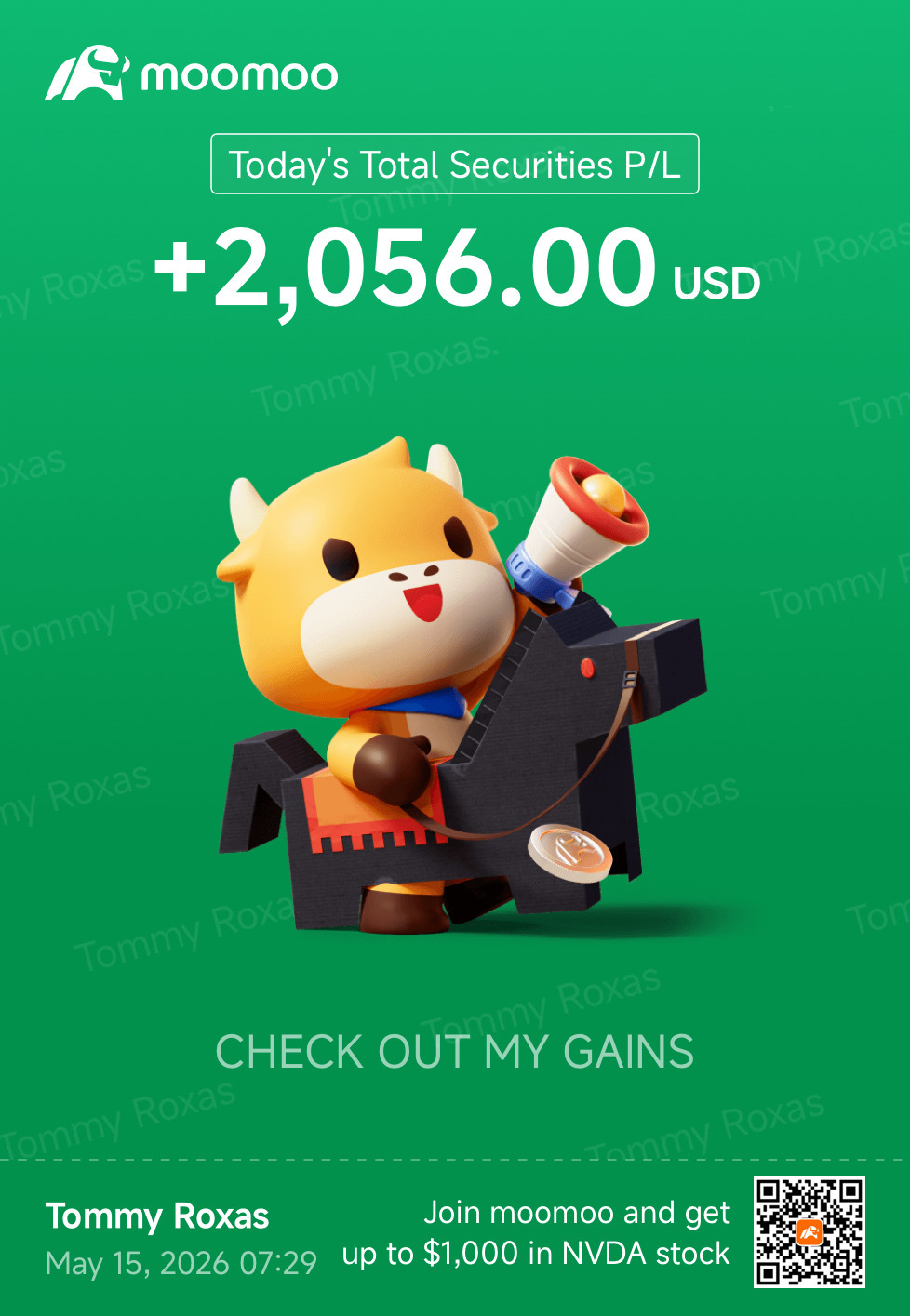 $SPY 260515 742.00C$ 1小時工作日，我要去享受週五剩下的時光了