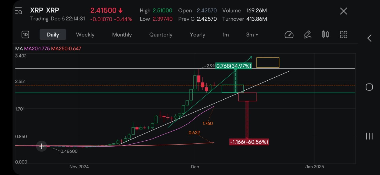 $瑞波幣 (XRP.CC)$ 這是我要提供的。享受吧。