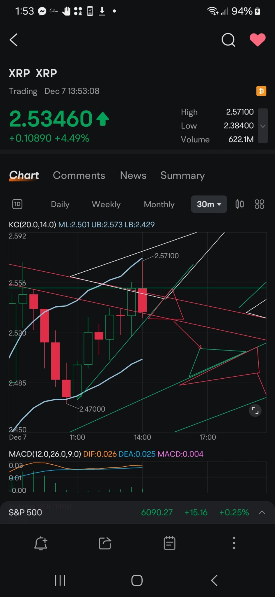 $XRP (XRP.CC)$