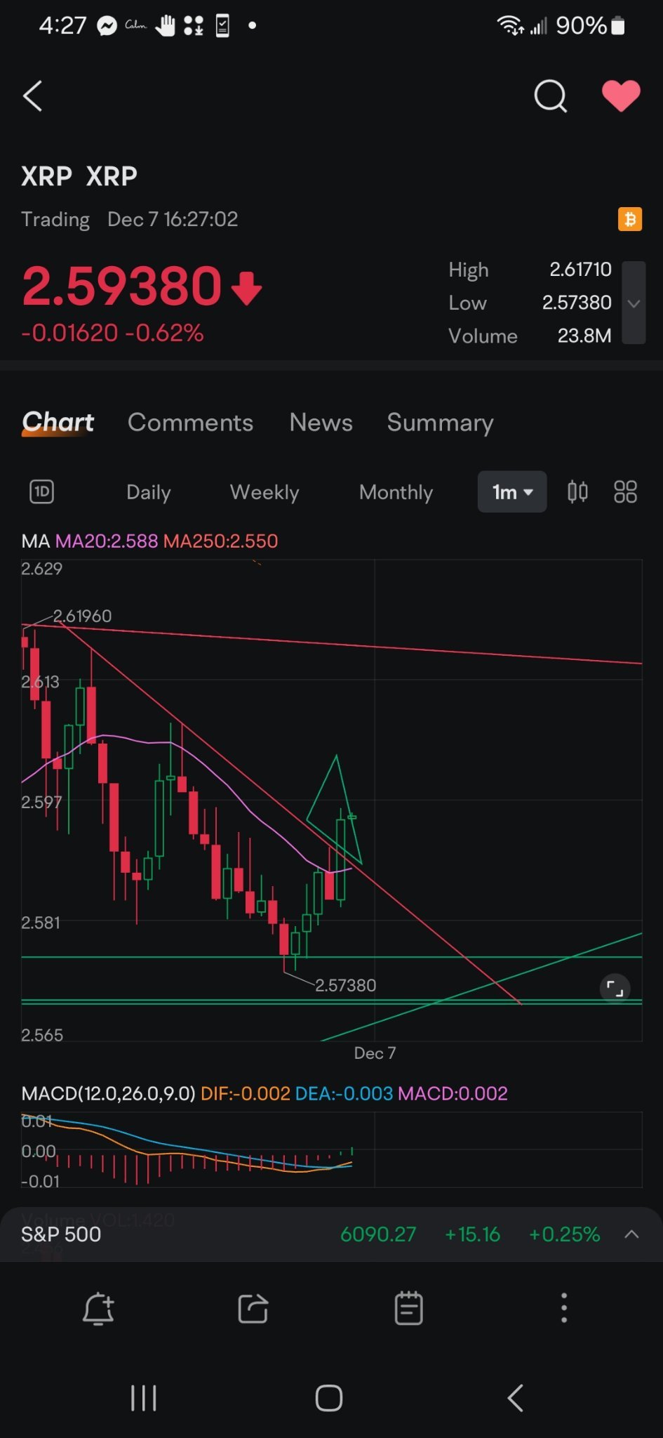 $リップル (XRP.CC)$ 上に行きましょう