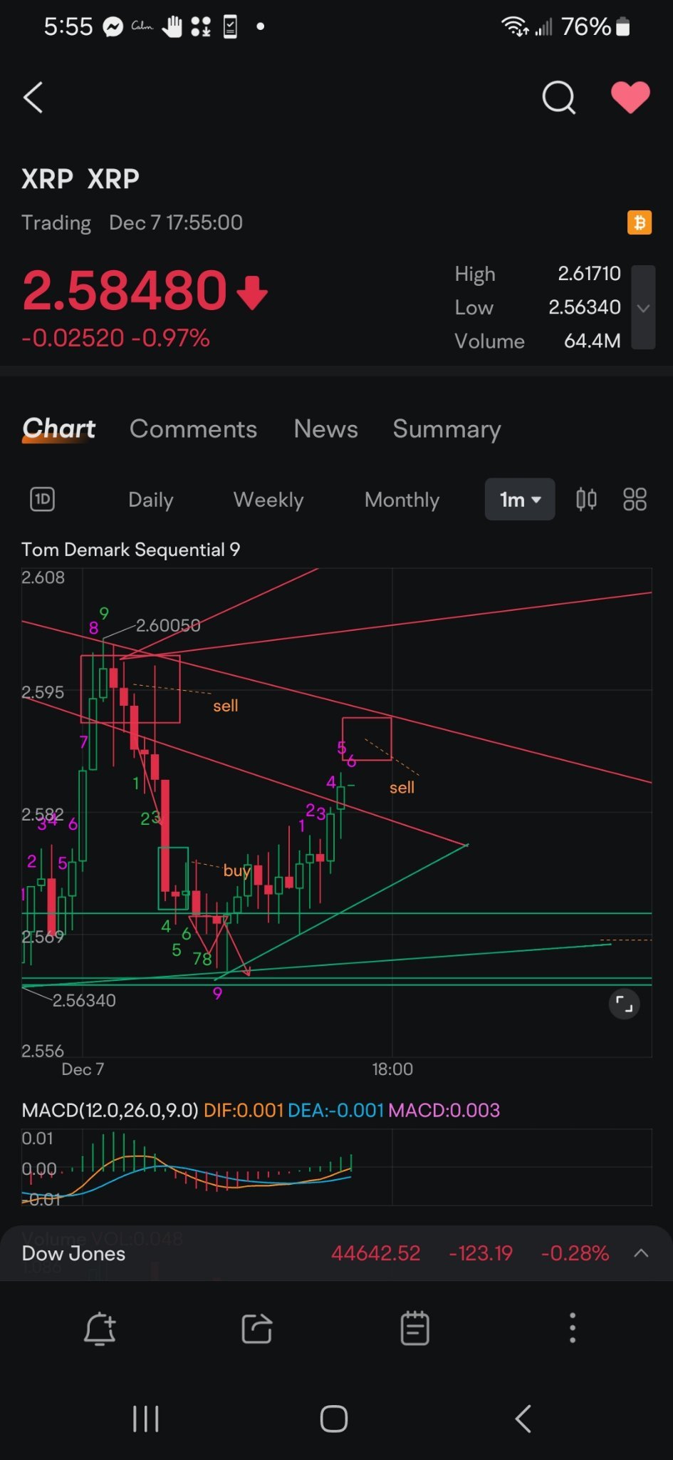 $リップル (XRP.CC)$