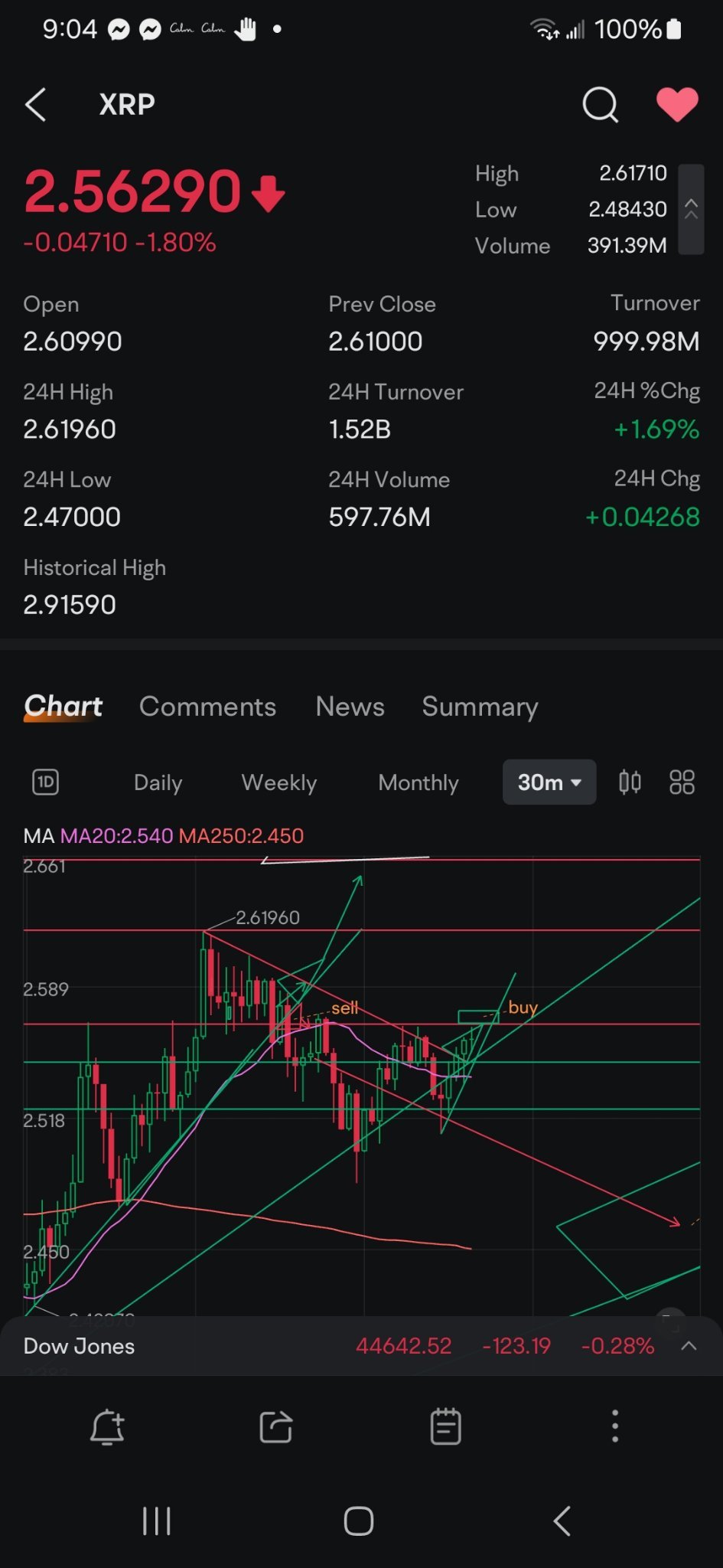 $リップル (XRP.CC)$