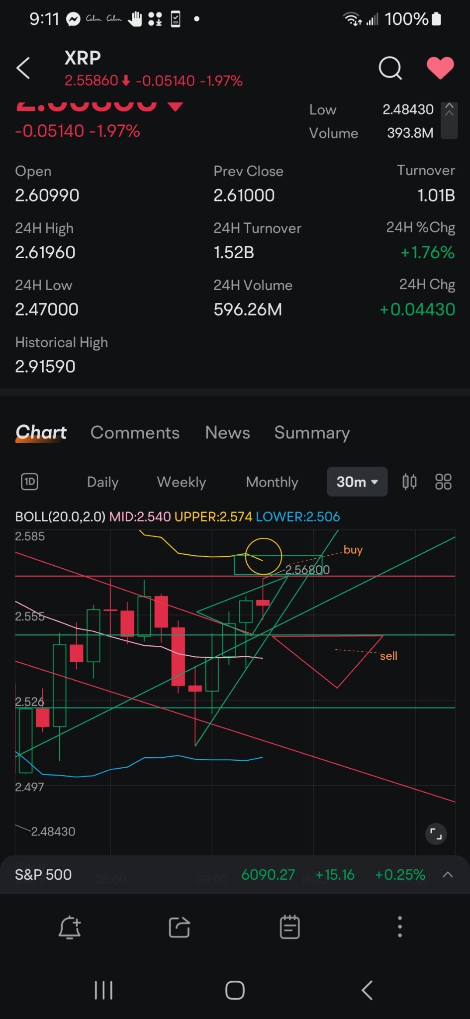 $リップル (XRP.CC)$ 買いボックス内の上部BOLLバンド。これは良い見た目です。