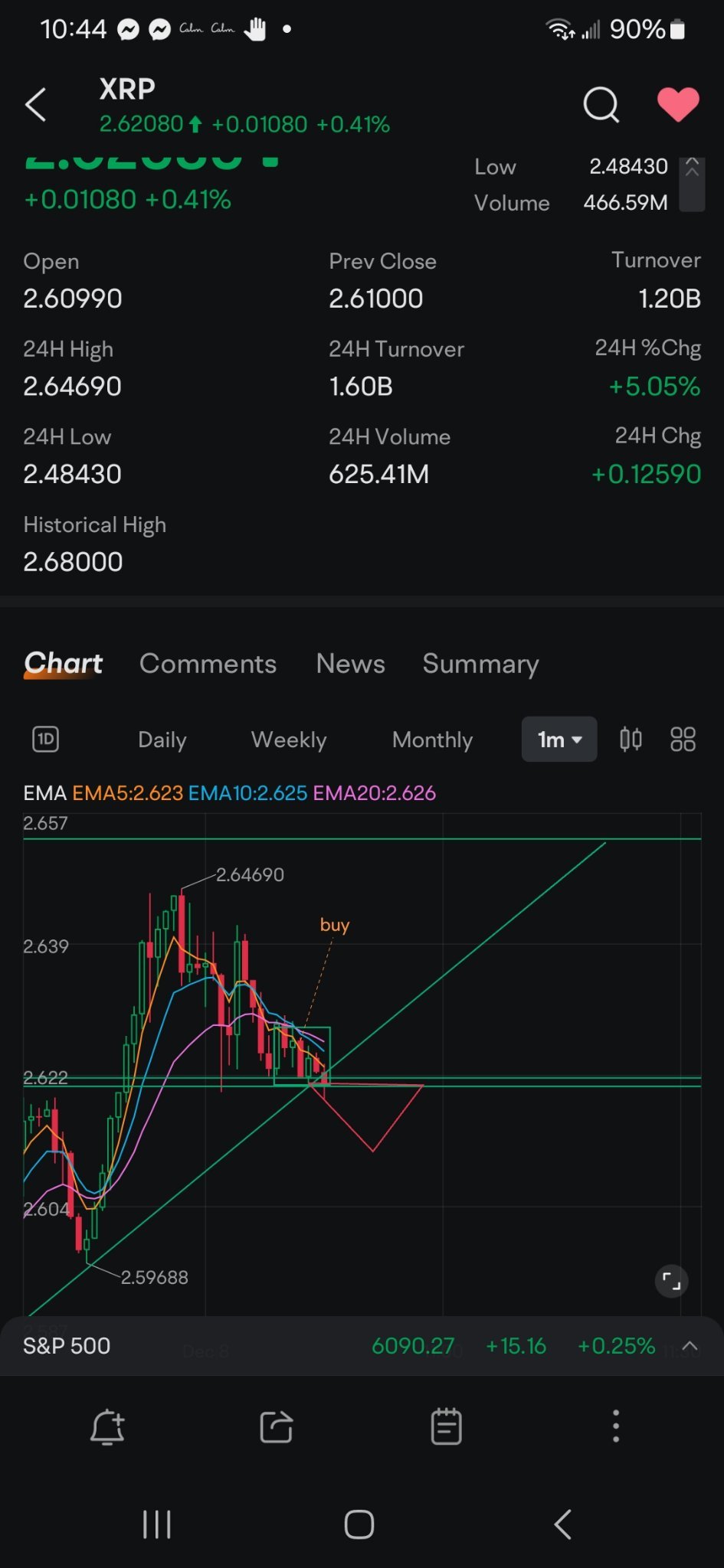 $XRP (XRP.CC)$ Might get a pullback here. Hang tight.