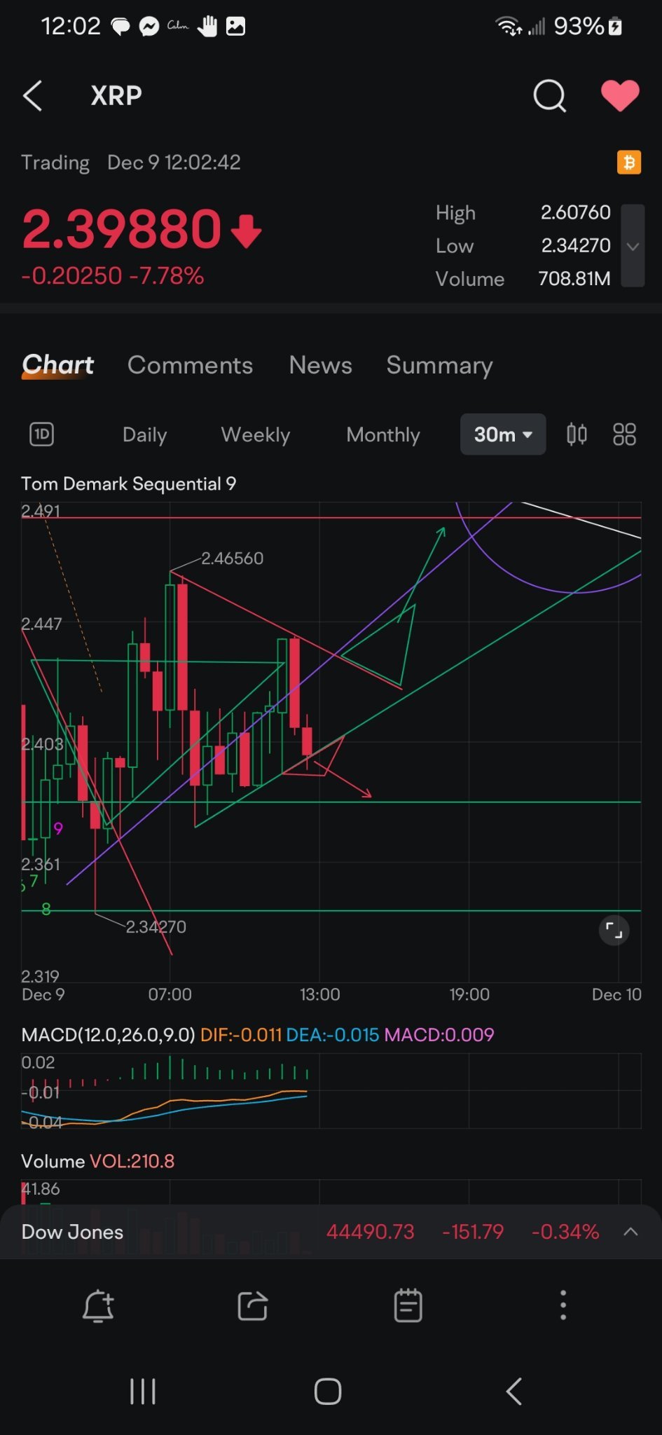 $瑞波幣 (XRP.CC)$