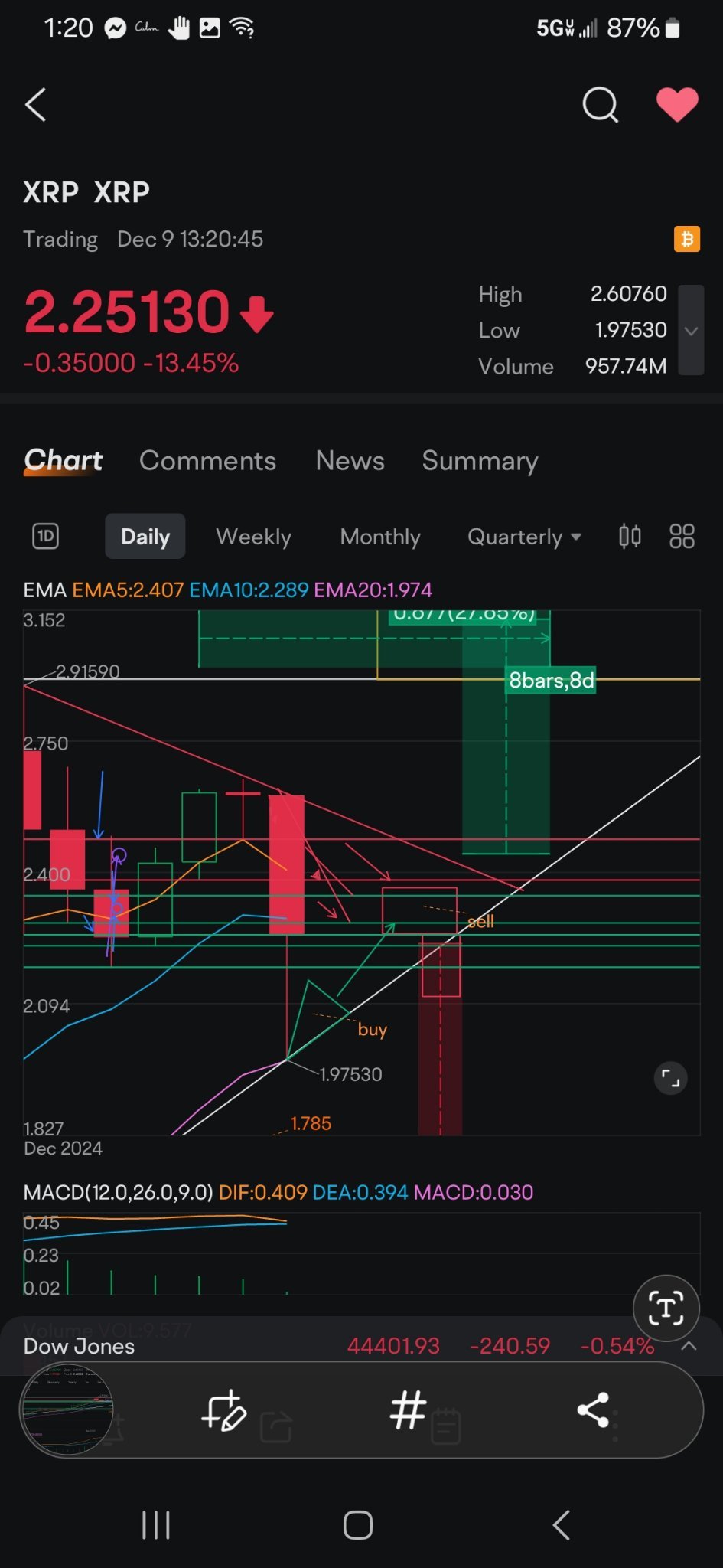 $瑞波币 (XRP.CC)$