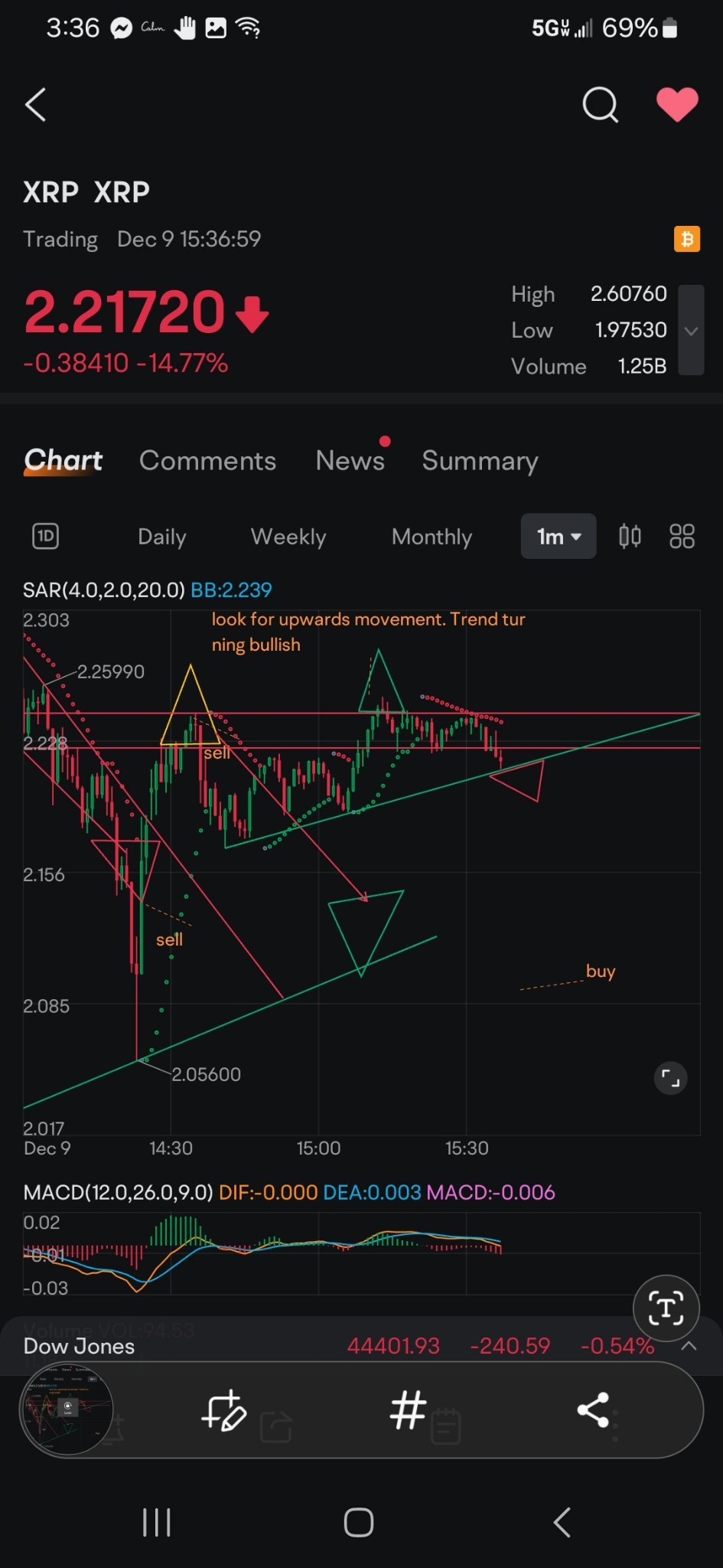 $XRP (XRP.CC)$